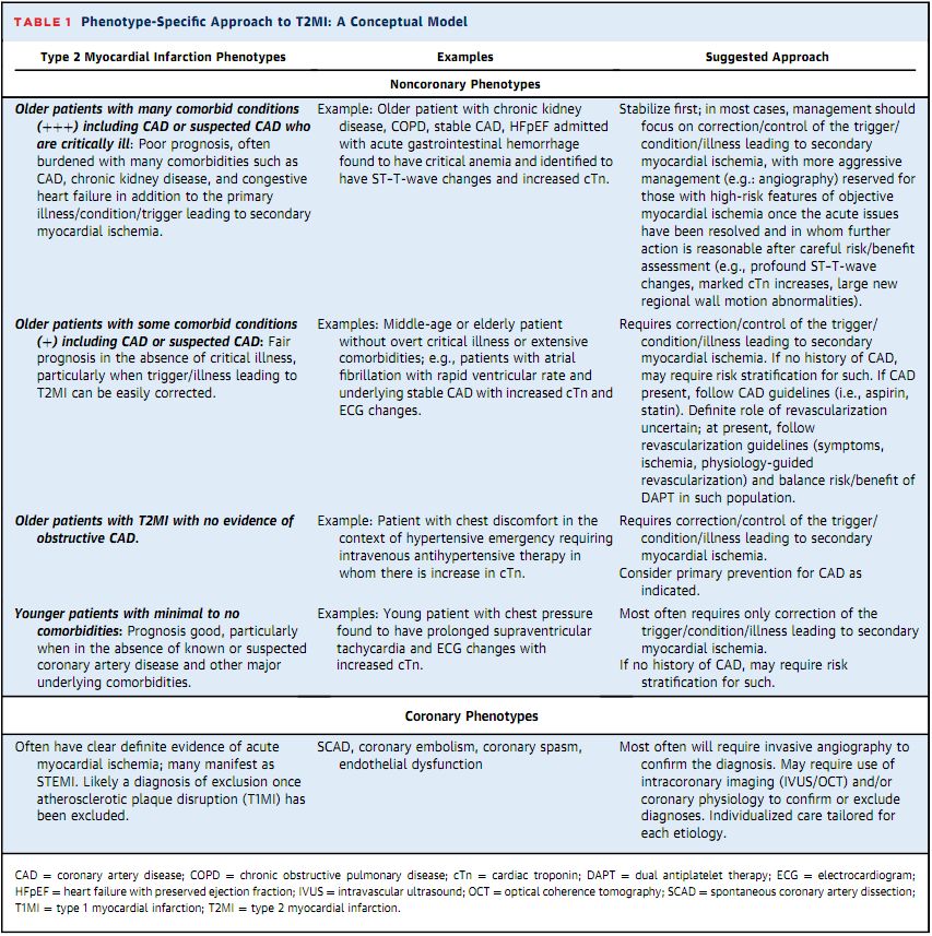 急性st段抬高型心肌梗死指南2019,什么是急性非st段抬高型心肌梗死