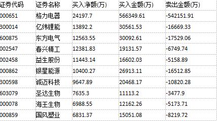 格力电器今天主力资金,格力电器打架事件