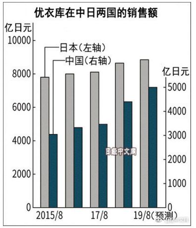 优衣库创始人日本首富,优衣库老板首富