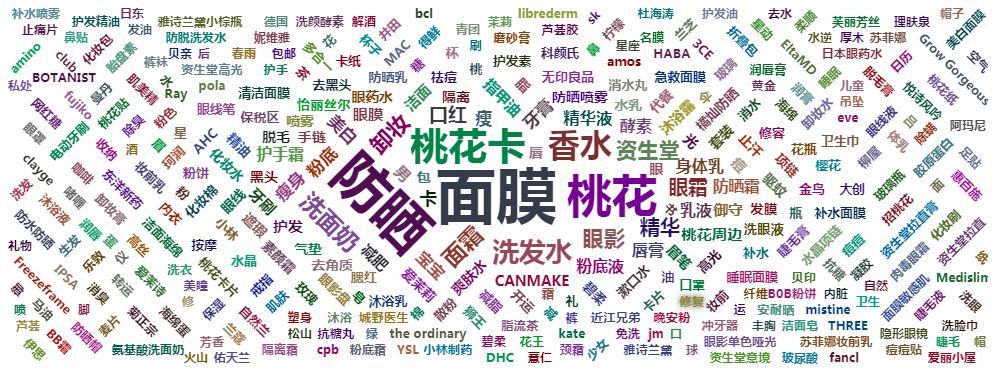 十二星座防晒面罩,十二星座的守护霜