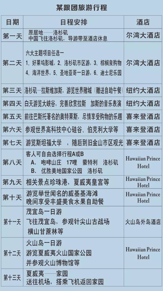 深扒海外夏令营的那些坑，让你在择营时少走弯路|二宝爸吐血良心作