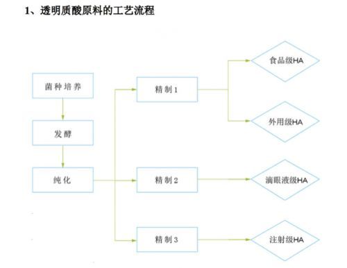 全球产能最大的玻尿酸企业是什么,全球最大玻尿酸研发基地