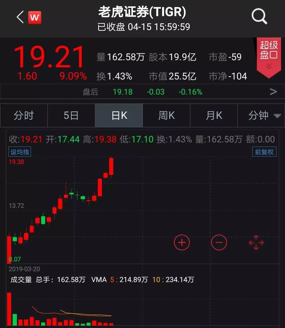 【中证盘前】银保监会已要求北京银保监局对奔驰汽车金融开展调查；三六零发布借壳上市后首份年报；国际实业控股股东拟减持不超4%股份