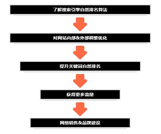seo最新招聘信息运营,seo招聘靠谱吗