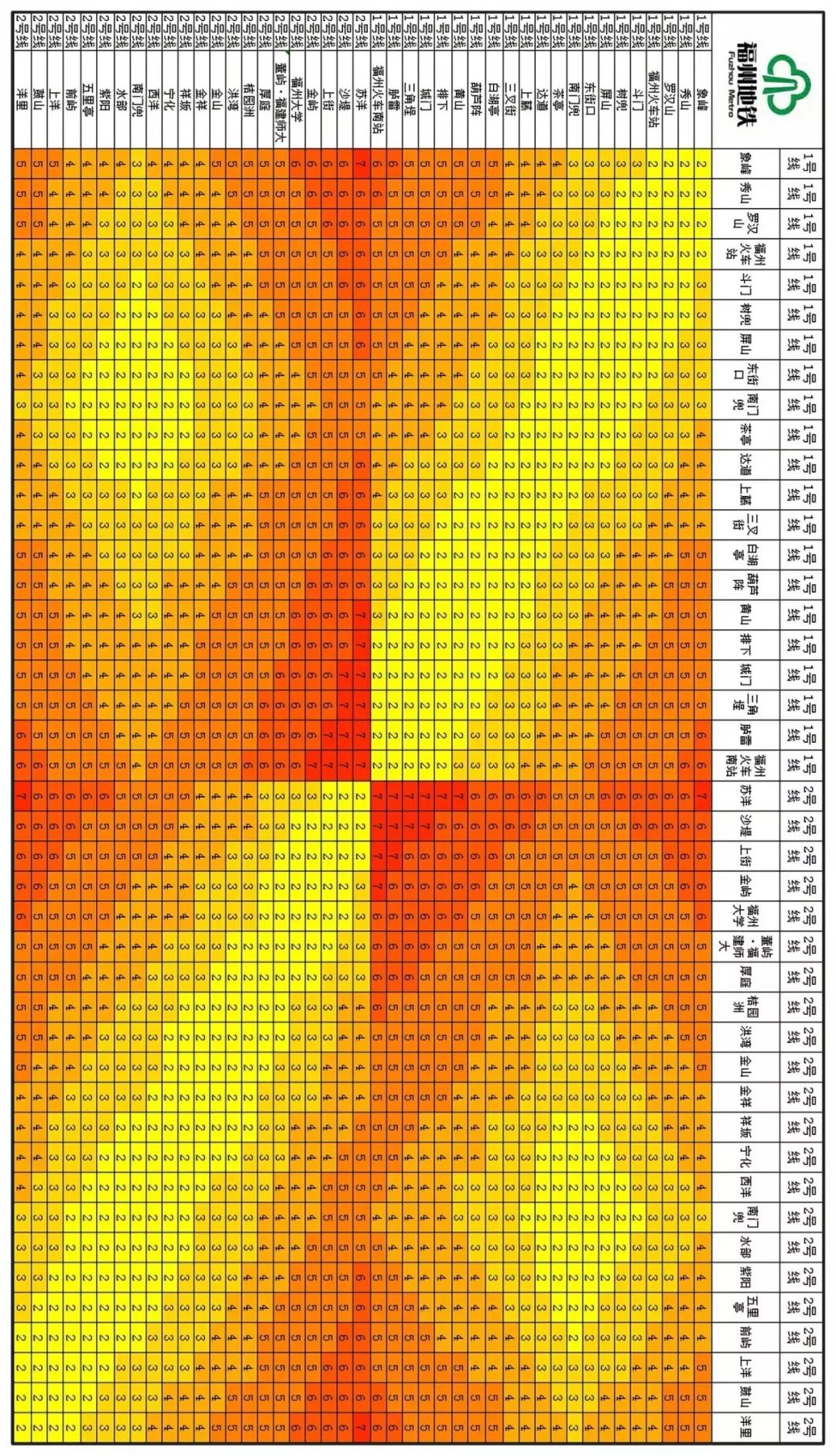 福州地铁4号线美食打卡,福州地铁4号线游玩攻略