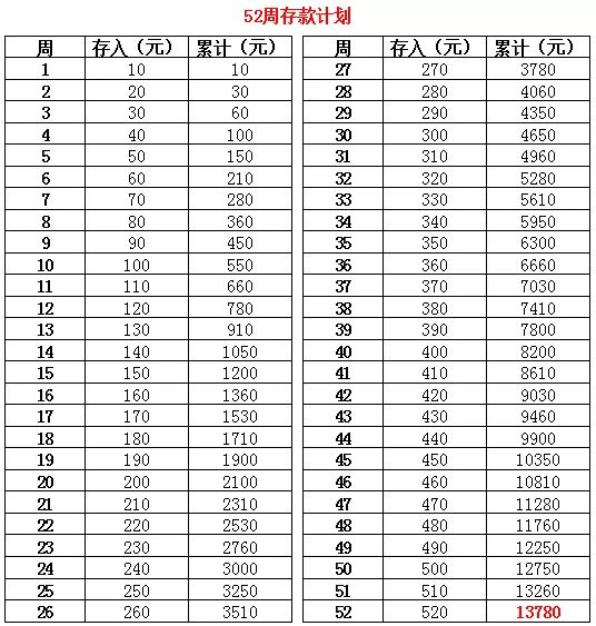 在昆明月薪3000的人该怎么生活,昆明工资低于5000的人有多少