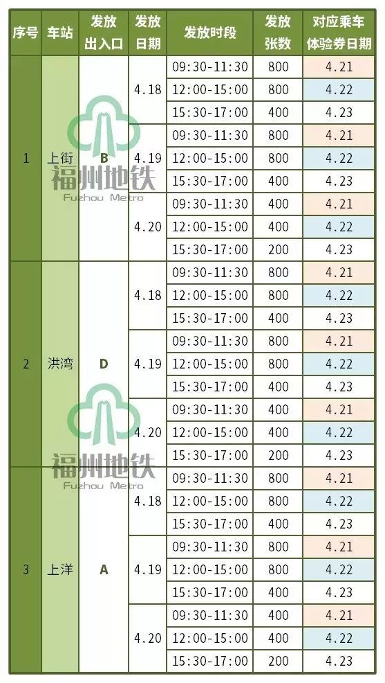 地铁4号线试乘券怎么领取,合肥地铁二号线免费试乘券哪里领