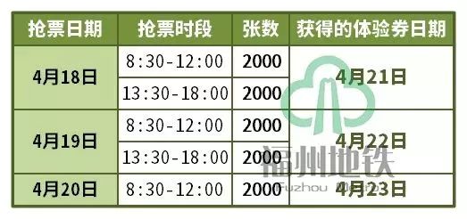 地铁4号线试乘券怎么领取,合肥地铁二号线免费试乘券哪里领