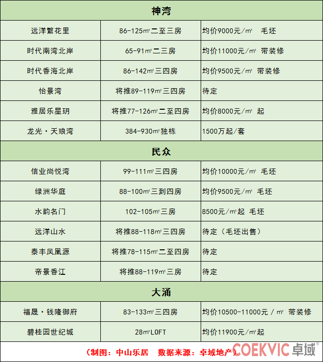 最新中山二手房价,中山房价与深圳房价的差距