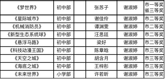 海南有哪些学校招收初中生,海南省有哪些学校招收美术生