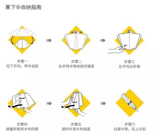 返场预告|防晒和颜值通通在线的蕉下小黑伞，小巧轻便的可随带随走，有了它夏天不怕晒黑，晴雨两用妥妥的