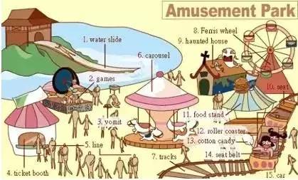 英语听力场景词汇大汇总，高一、高二、高三均适用！