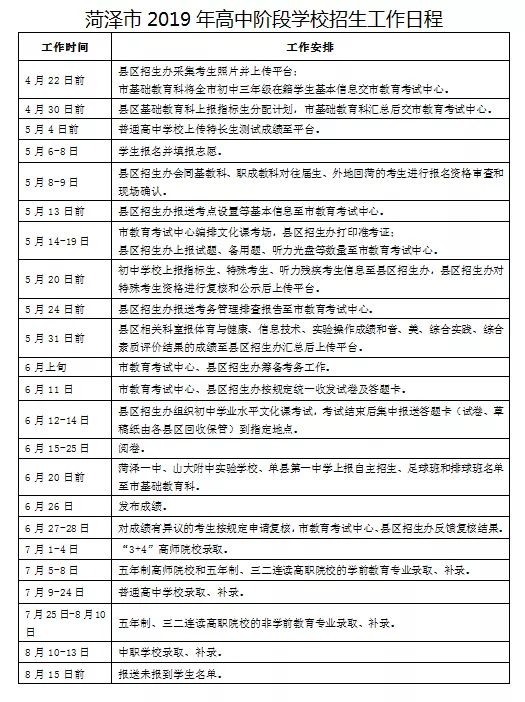 菏泽2019年21中招生简章,2011年菏泽高中招生意见