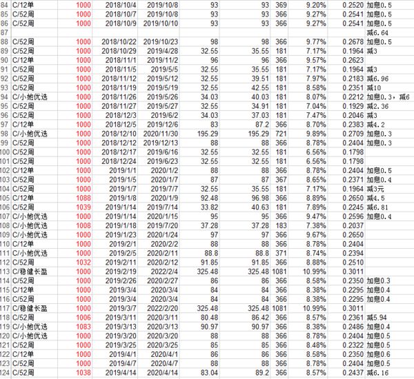 “平均每个月存6单，其实非常吃力，但我坚持下来了”