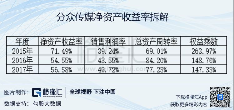分众传媒002027,分众传媒2021