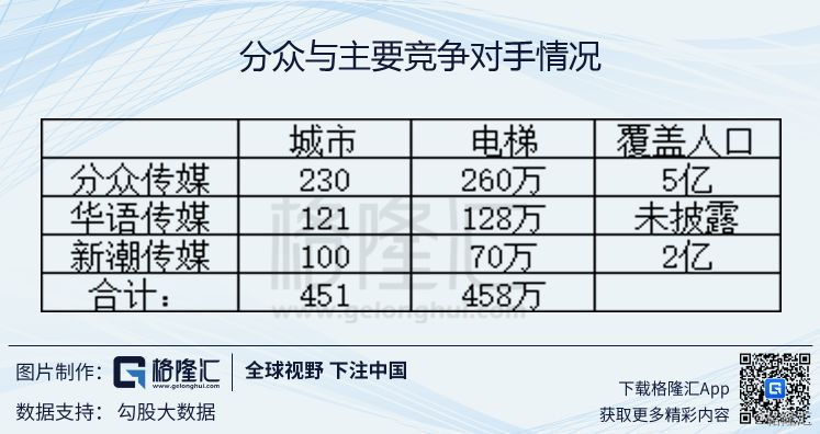 分众传媒002027,分众传媒2021