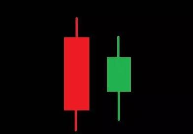 看跌孕线k线组合,反转k线组合与位置