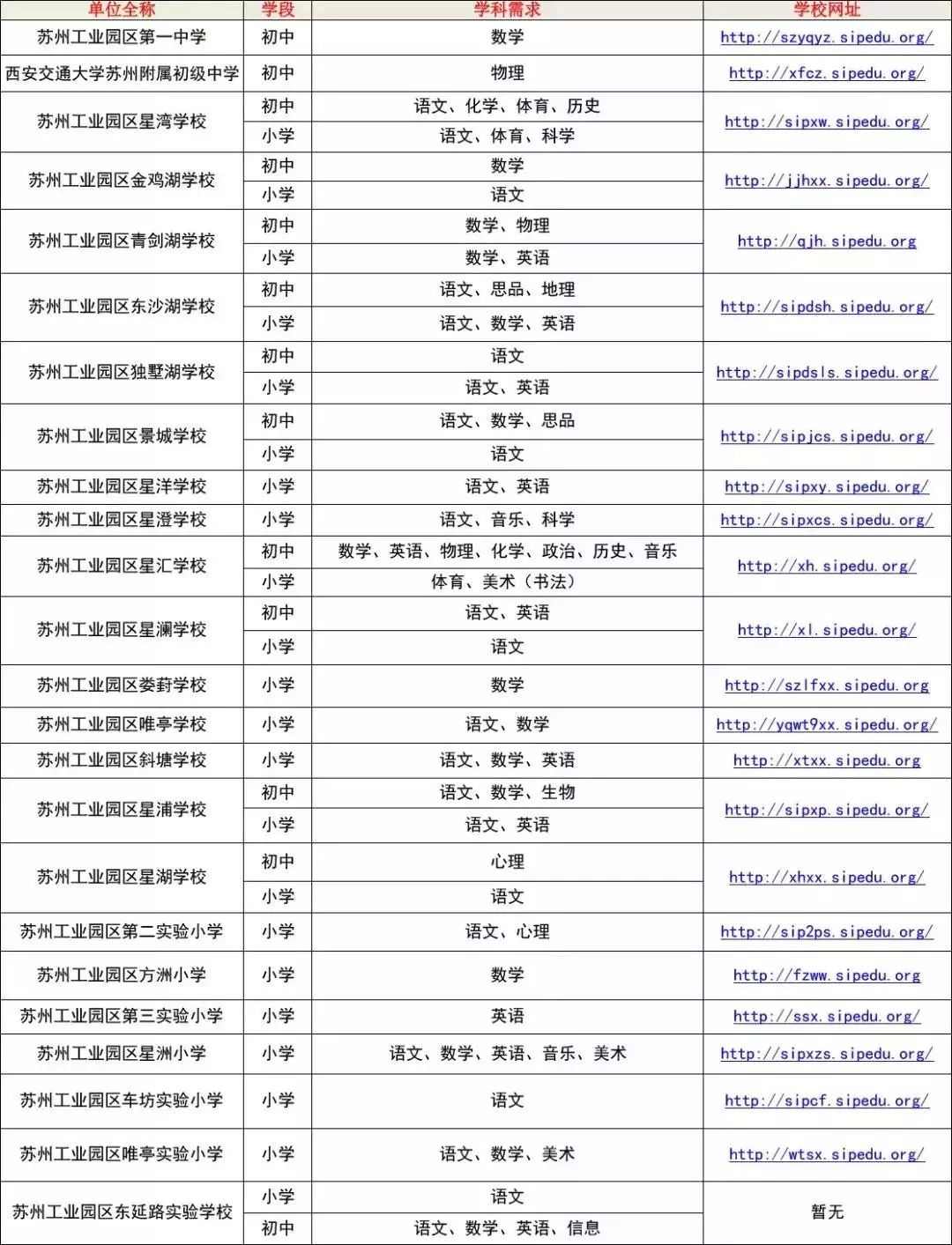 苏州不限专业的事业单位,苏州事业单位紧缺人才条件