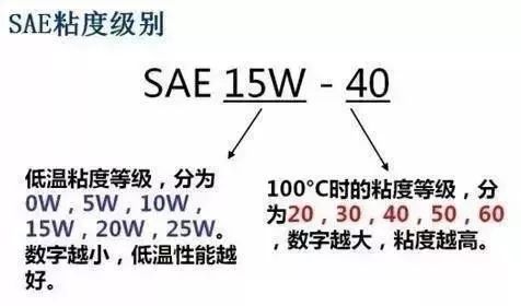 机油增多怎么知道,车不烧机油但是机油会变少