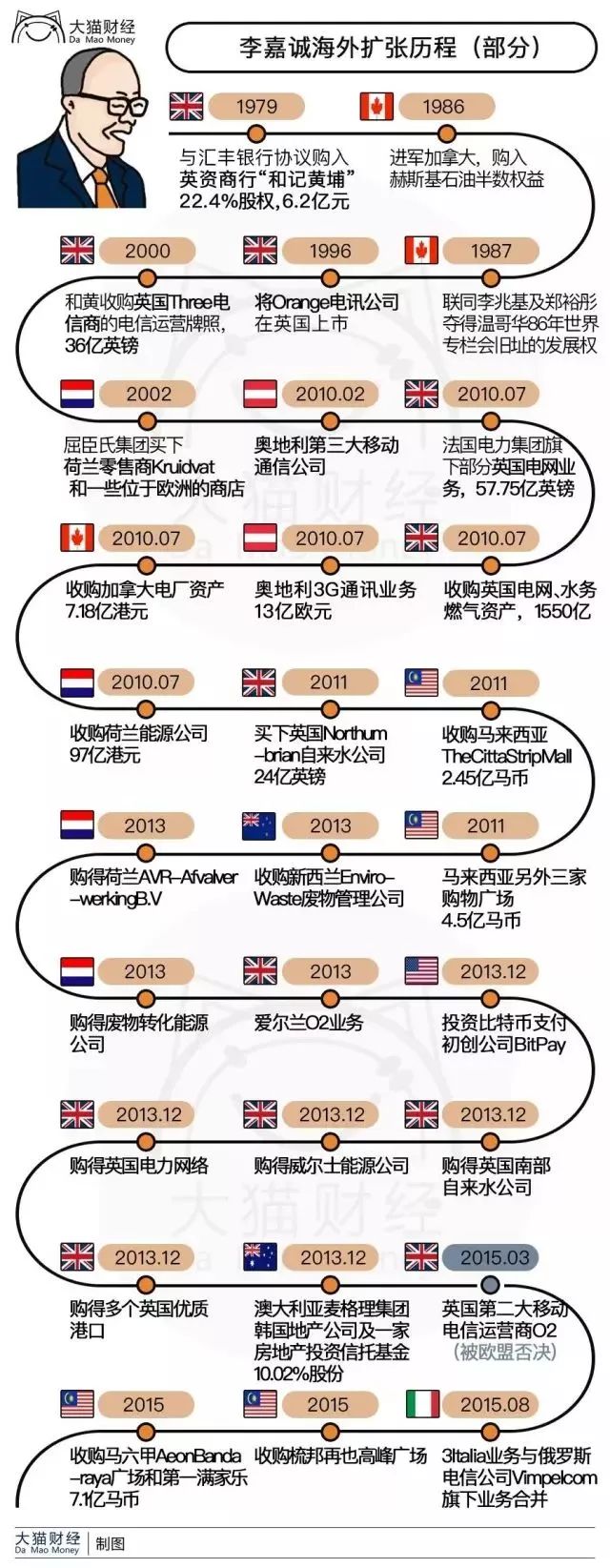 这才是真正的富豪,深度揭秘李嘉诚