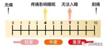 网友缓解痛经的办法,简单有效的缓解痛经