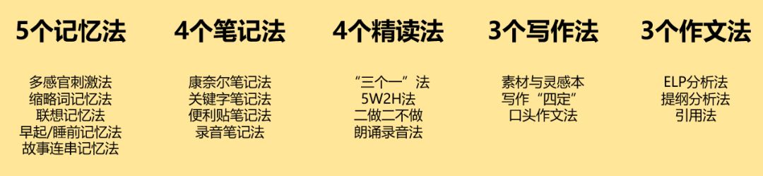 30个哈佛学霸高效学习法,许吉如哈佛学霸高效学习法