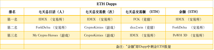 ETH周报|Tether新增发一亿美元USDT；ProgPow审计预计将推迟（5.20-5.26）