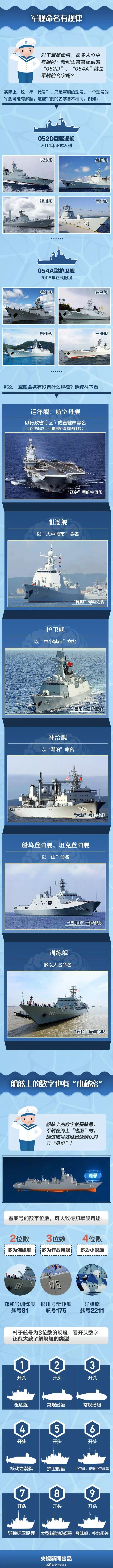 各国海军舰艇一览表,各国海军舰艇图鉴