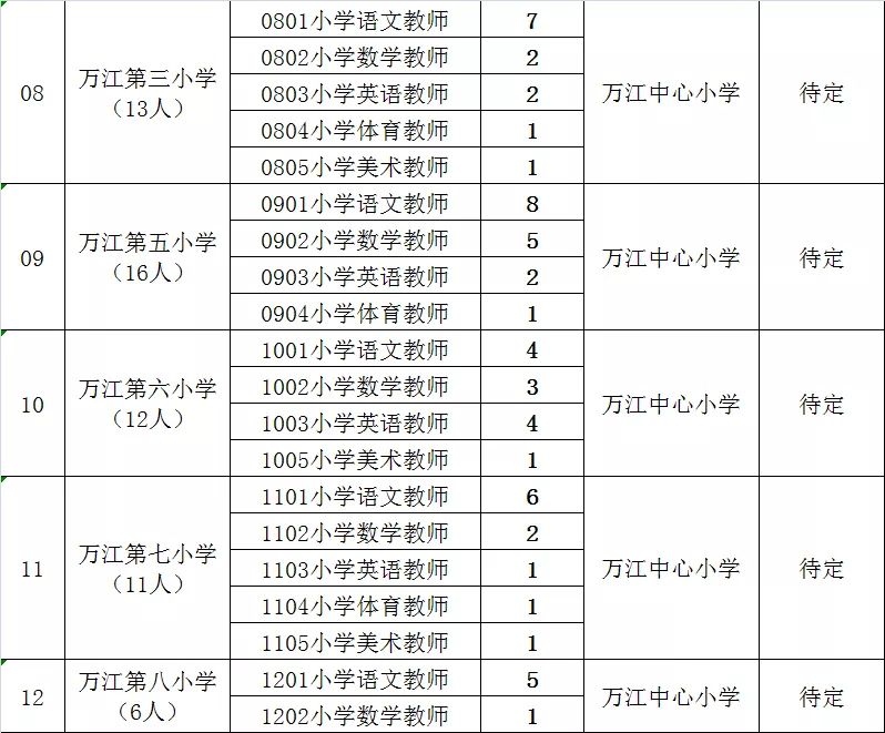 东莞街道招聘待遇,东莞福利待遇好的工厂招聘
