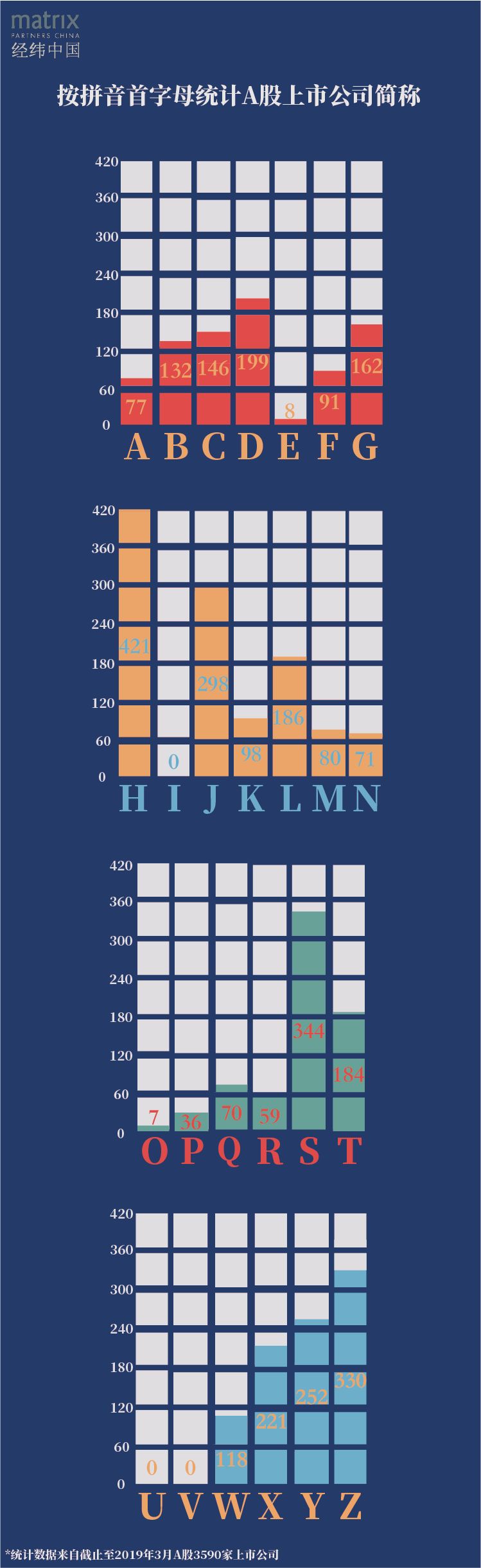 盘点a股上市公司名字,a股上市公司大全