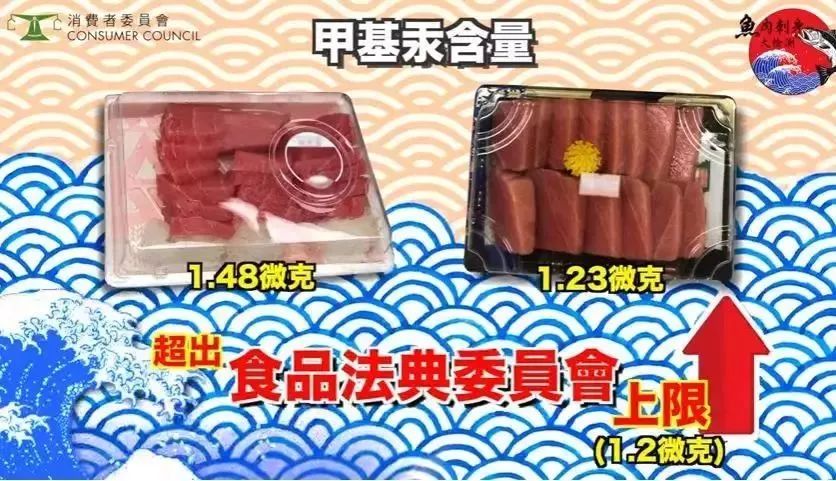 香港消委会：50种刺身样品49种检出重金属，虫卵和线虫也要谨慎…