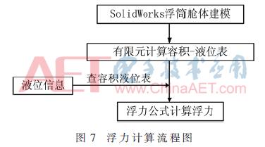 fameview数据采集,fameview监控摄像头
