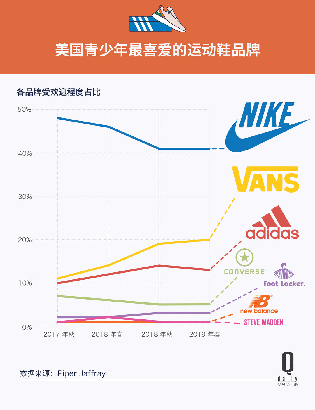 100美元鞋,100美元能买到什么鞋