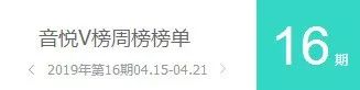 【音悦V榜2019】第十六期蔡徐坤蝉联八周内地榜第一