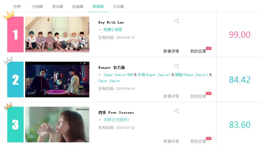【音悦V榜2019】第十六期蔡徐坤蝉联八周内地榜第一