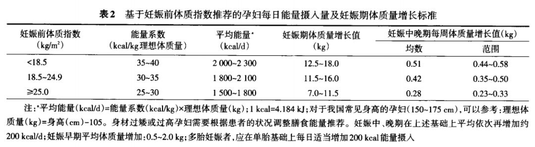 妊娠合并糖尿病分娩出的婴儿护理,妊娠合并糖尿病孕妇