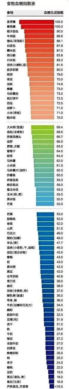 妊娠合并糖尿病分娩出的婴儿护理,妊娠合并糖尿病孕妇