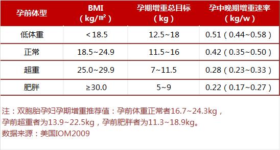 妊娠合并糖尿病分娩出的婴儿护理,妊娠合并糖尿病孕妇