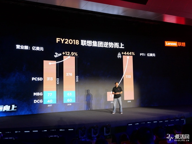 斗战圣佛VS战斗天使？2899元起的联想旗舰Z6Pro来了