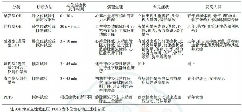 晕厥诊断与治疗,晕厥诊断中国专家
