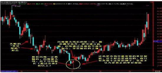 老股民股票投资技巧,老股民买卖技巧干货