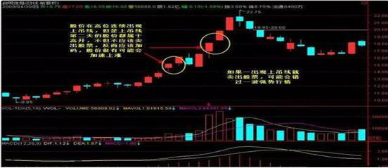 老股民股票投资技巧,老股民买卖技巧干货