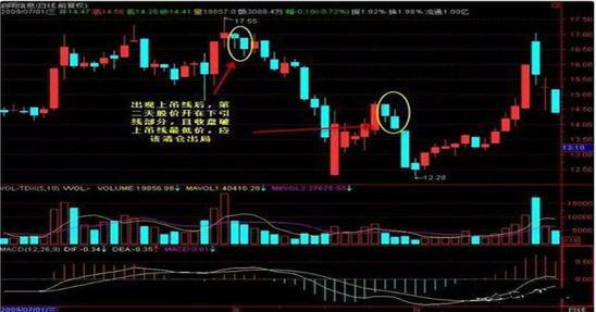 老股民股票投资技巧,老股民买卖技巧干货