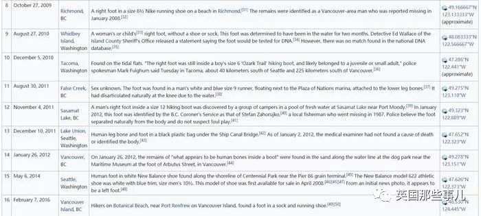 海滩接连出现21只断脚，还都穿着运动鞋？其中玄机也是万万没想到