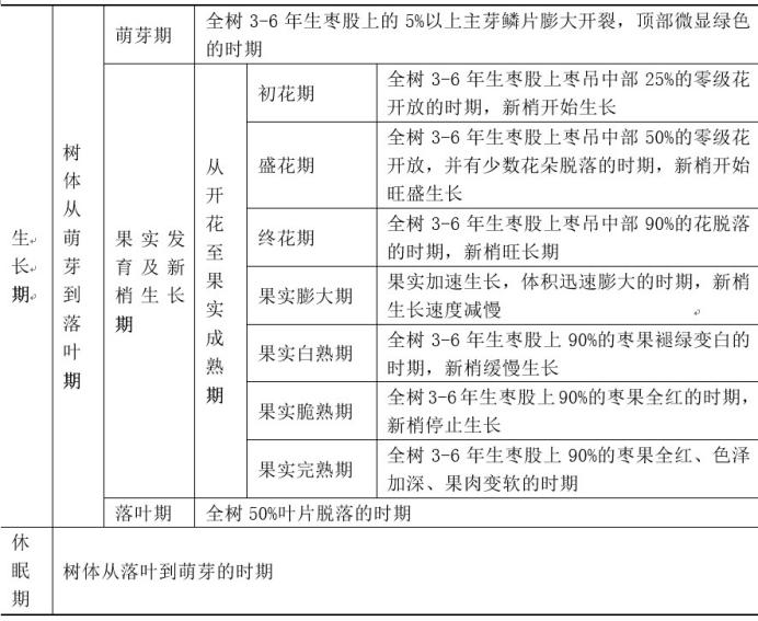 黄李强段淑敏：枣想告诉你|红枣期货上市必知小知识！