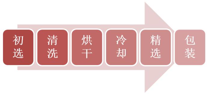 黄李强段淑敏：枣想告诉你|红枣期货上市必知小知识！