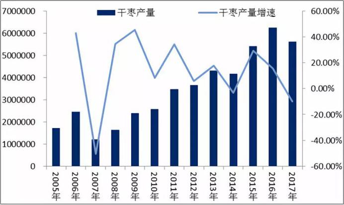 黄李强段淑敏：枣想告诉你|红枣期货上市必知小知识！