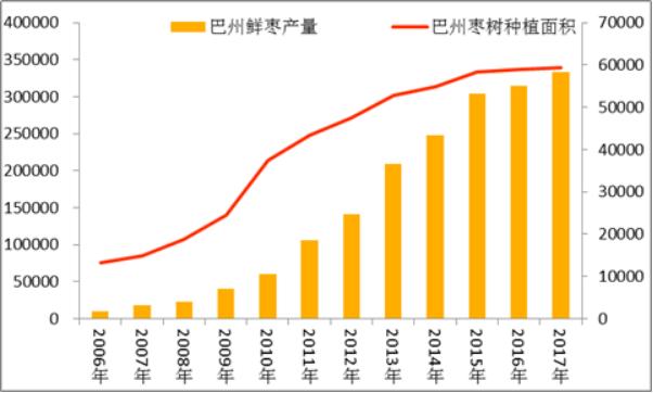 黄李强段淑敏：枣想告诉你|红枣期货上市必知小知识！
