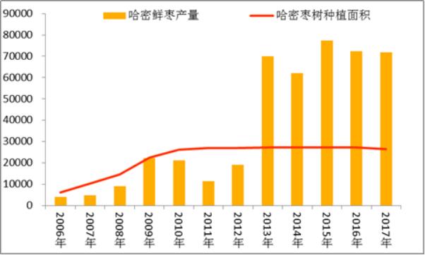 黄李强段淑敏：枣想告诉你|红枣期货上市必知小知识！