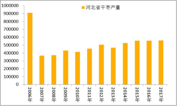 黄李强段淑敏：枣想告诉你|红枣期货上市必知小知识！